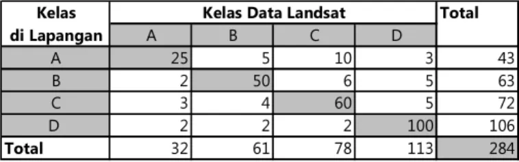 Tabel 1.  Matrik Uji Ketelitian Interpretasi 