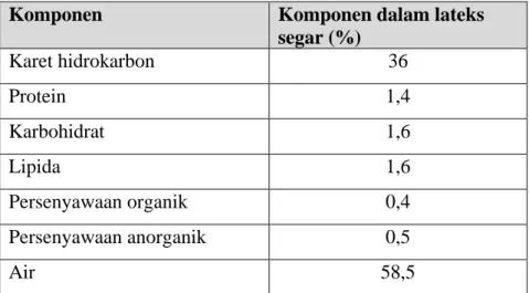 Tabel 2.1  Komposisi Lateks Segar dari Kebun (Ompusunggu, 1989). 