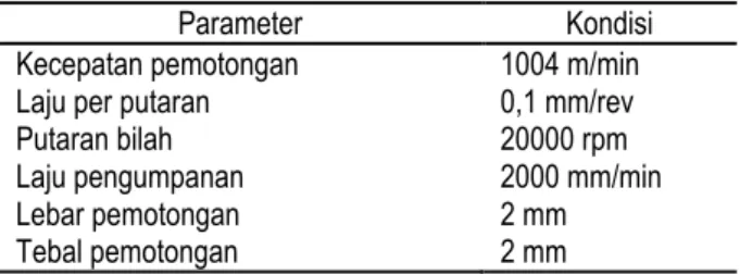 Tabel 1. Kondisi pemotongan 