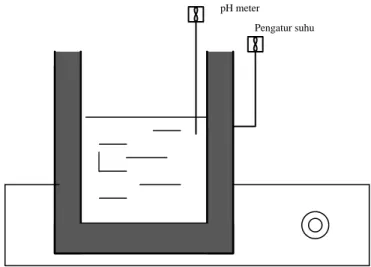 Gambar 3.1  Reaktor tangki dengan waterbath 