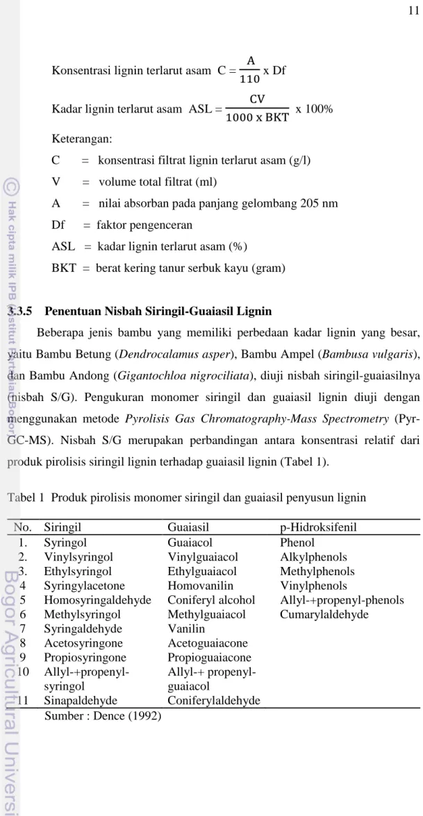 Tabel 1  Produk pirolisis monomer siringil dan guaiasil penyusun lignin 