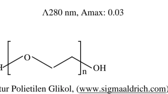 Gambar 2.3 Struktur Polietilen Glikol, (www.sigmaaldrich.com) 