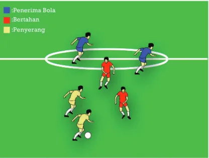 Gambar 2.2. Aktivitas bermain untuk mempraktikan keterampilan gerak menendang bola