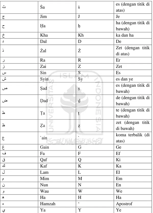 Tabel 0.1. Tabel Transliterasi Konsonan. 