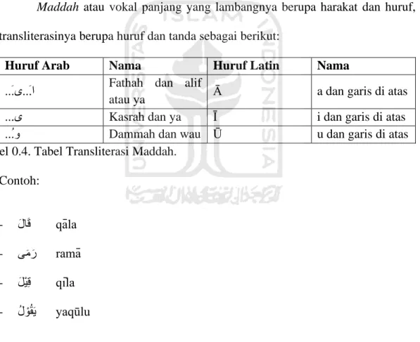 Tabel 0.4. Tabel Transliterasi Maddah. 