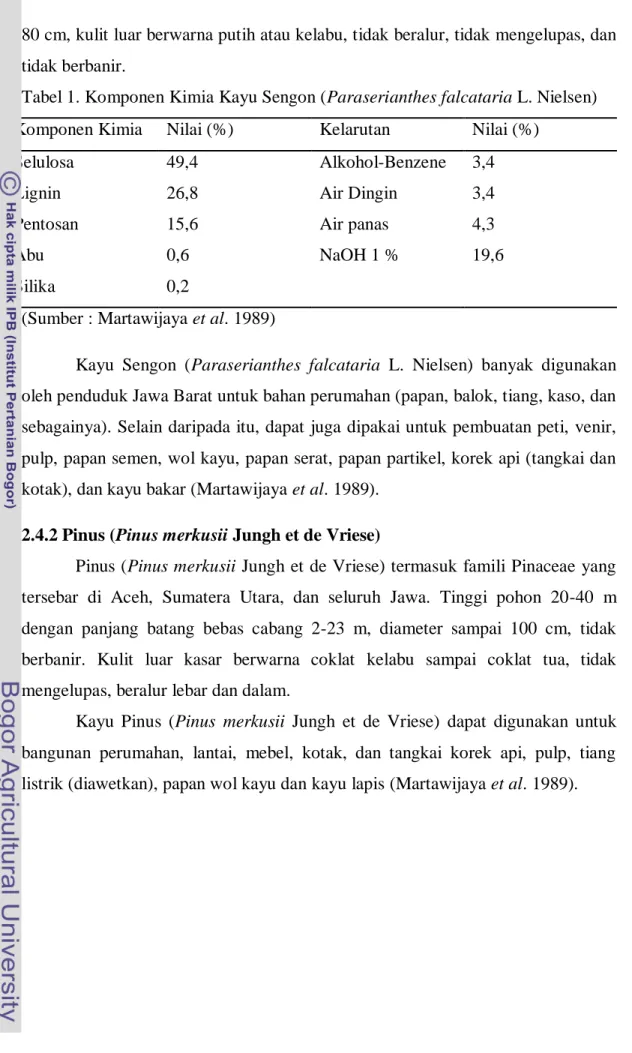 Tabel 1. Komponen Kimia Kayu Sengon (Paraserianthes falcataria L. Nielsen) 