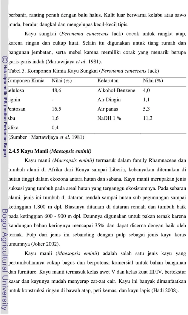 Tabel 3. Komponen Kimia Kayu Sungkai (Peronema canescens Jack) 