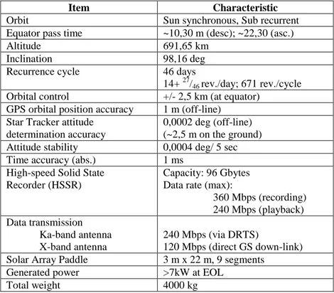 Tabel I.2. Karakteristik satelit ALOS 