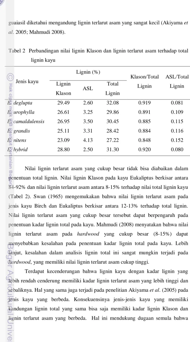 Tabel 2  Perbandingan nilai lignin Klason dan lignin terlarut asam terhadap total  lignin kayu  Jenis kayu  Lignin (%)  Klason/Total  Lignin  ASL/Total Lignin Lignin 