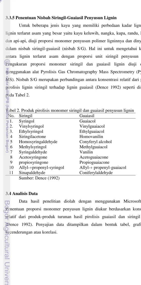 Tabel 2. Produk pirolisis monomer siringil dan guaiasil penyusun lignin 