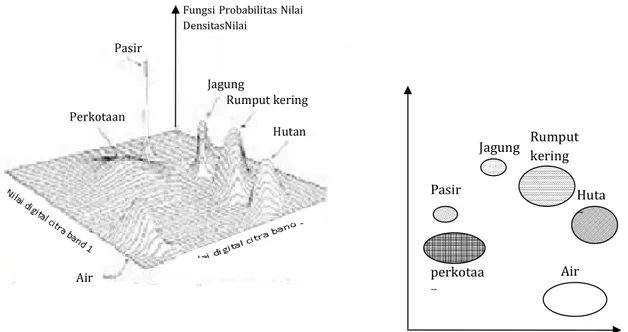 Gambar 2-3. Diagram Sebaran kelas (dari berbagai sumber) 