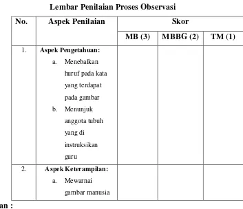 gambar manusia 