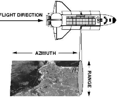 Gambar 3 Wahana dan arah tembak sensor (NASA 1996). 