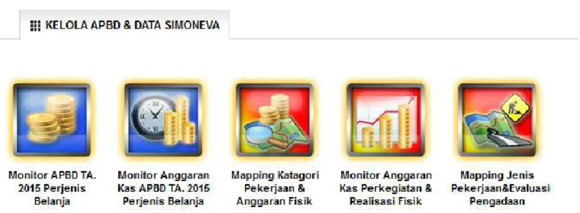 Gambar 30.  Fasilitas Kelola APBD dan Data Simoneva 