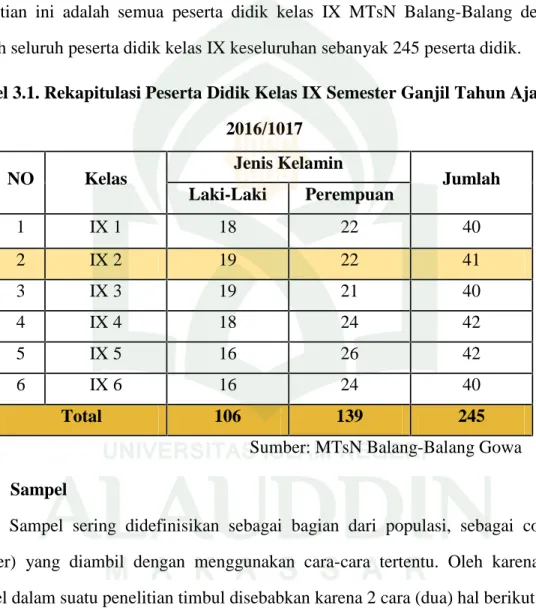 Tabel 3.1. Rekapitulasi Peserta Didik Kelas IX Semester Ganjil Tahun Ajaran 2016/1017