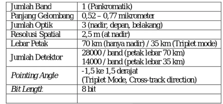 Tabel 2. Karakteristik PRISM 