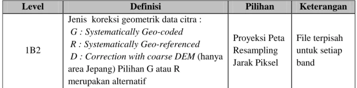 Tabel 1.6. Produk Data AVNIR-2 