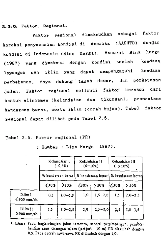 Tabel  2.5.  Faktor  regional  (FR) 