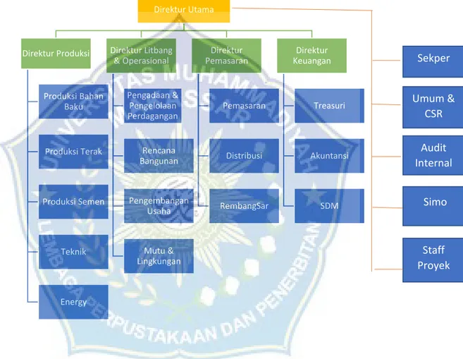 Gambar 4.1 Sistem Organisasi 