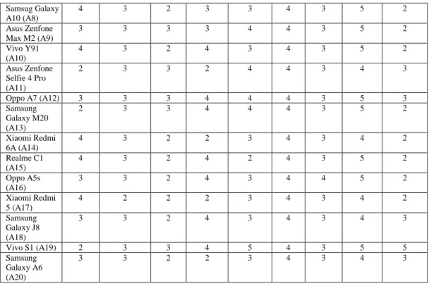 Tabel 15. Hasil Perankingan 