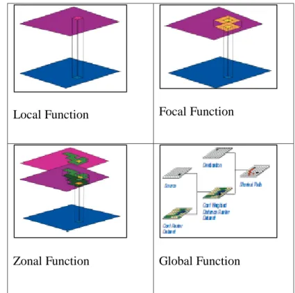 Gambar 3. Ilustrasi Operasi Piksel pada Cell Based Modelling 