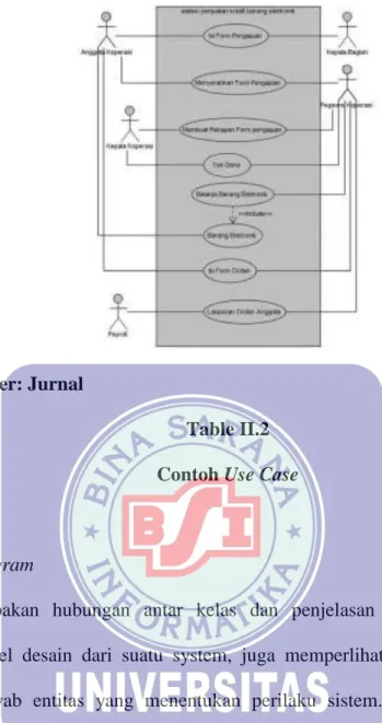 Table II.2  Contoh Use Case 