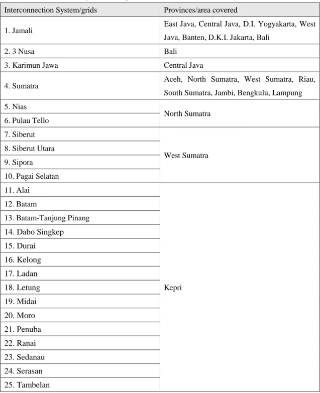 Table 2 Interconnection systems and provinces covered 