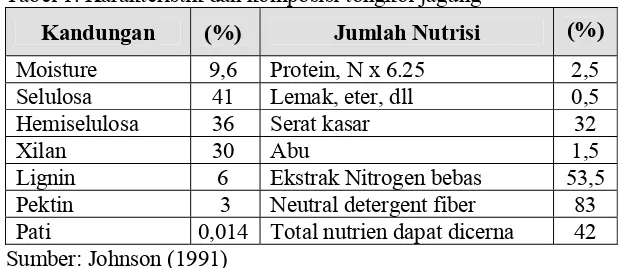 Tabel 1. Karakteristik dan komposisi tongkol jagung  