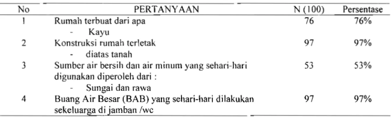 Tabel 2.  Karakteristik Responden Menurut Jenis Kelamin, Pendidikan, Pekerjaan orang tua  anak sekolahlmasyarakat  Di  Kecamatan Piani Kabupaten Tapin Tahun 2008 