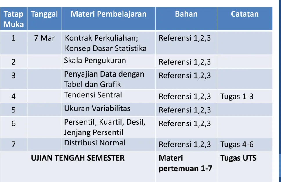 Tabel dan Grafik