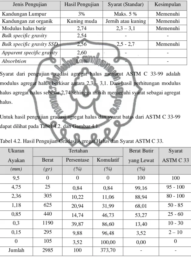 Tabel 4.1. Hasil Pengujian Agregat Halus 