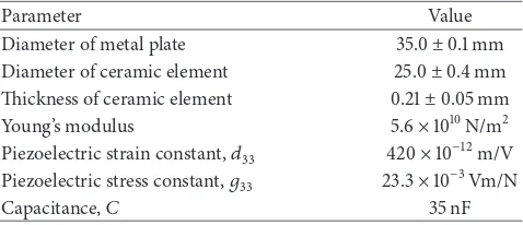 Table 1: Speciications of the round piezoelectric device.