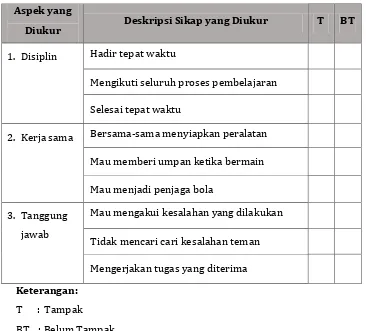 Tabel 2 Intrumen Penilaian Sikap 