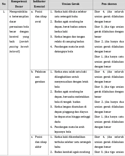 Tabel 4 Kisi-kisi instrument penilaian keterampilan proses gerak 
