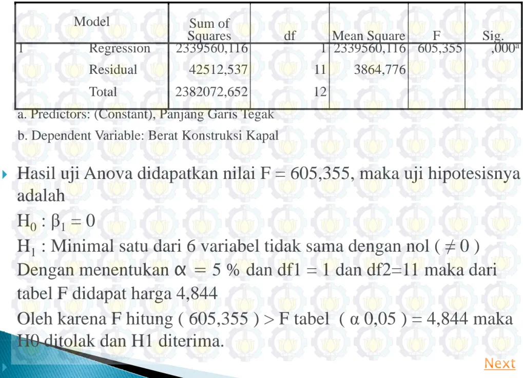 Tabel 5.15 Pengujian Varians ( Anova ) persamaan regresi linear dengan stepwise