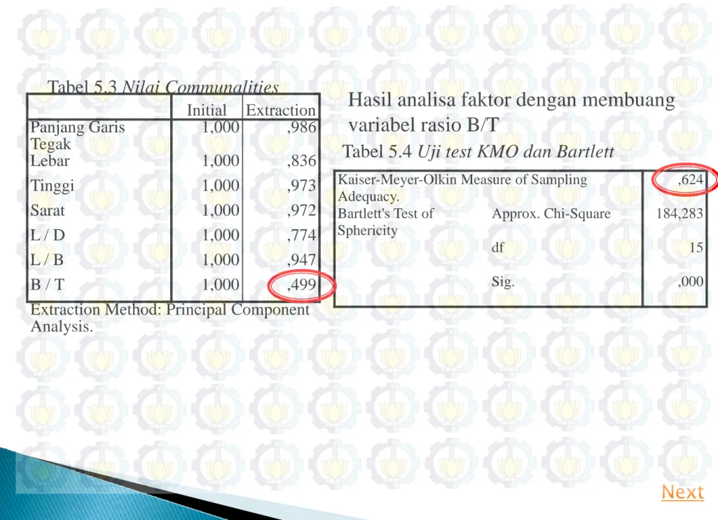 Tabel 5.4 Uji test KMO dan Bartlett