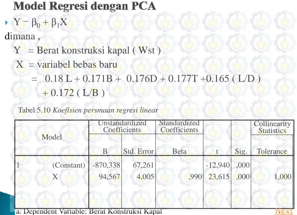 Tabel 5 10 Koefisien persmaan regresi linear