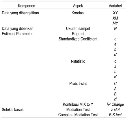 Tabel 2. Struktur Data dan Variabel-variabel dalam Penelitian 