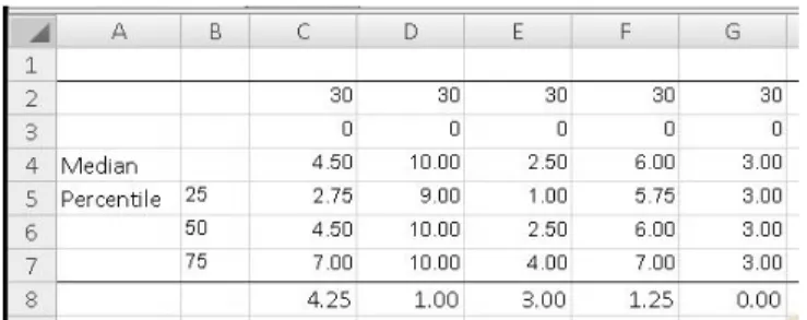 Tabel Skala Setelah diurutkan berdasarkan nilai S 