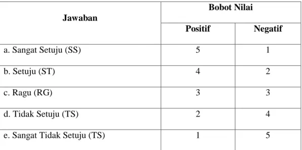 Tabel 3.8       Skala Likert  Jawaban  Bobot Nilai  Positif  Negatif  a. Sangat Setuju (SS)  5  1  b