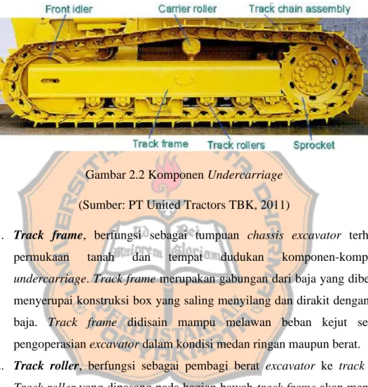 Gambar 2.2 Komponen Undercarriage  (Sumber: PT United Tractors TBK, 2011) 