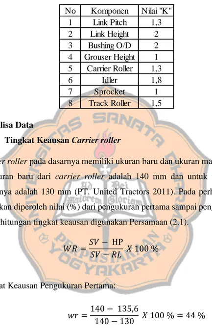 Tabel 4.3 Nilai K Untuk Komponen Undercarriage  (Sumber : PT. United Tractors 2011)  