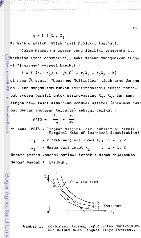 Gambar 1. Kombinasi Optimal Input untuk memaksimum- 