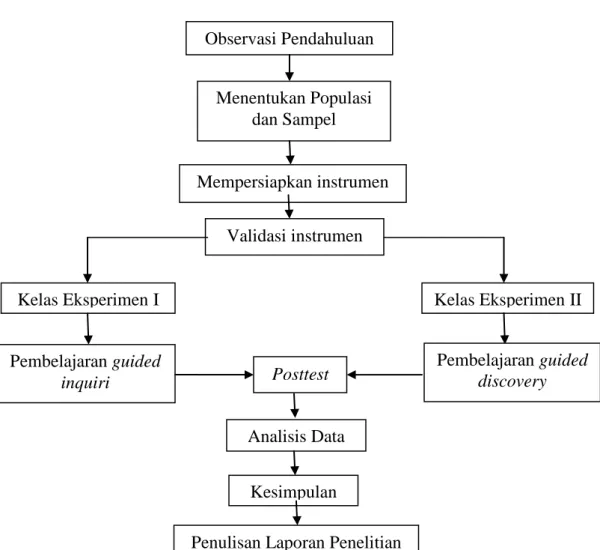 Gambar 3. 1. Alur Penelitian 