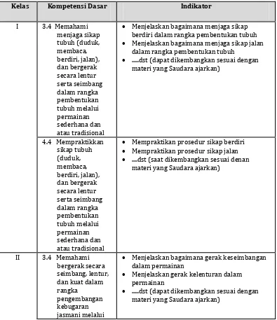 Tabel 4 Kompetensi Dasar Aktivitas Pengembangan Pola Gerak Dasar 