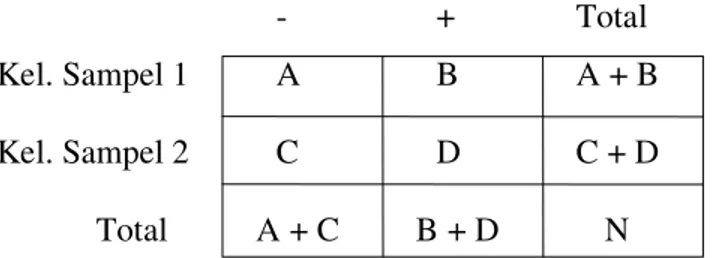 Tabel 5.1. Contoh Tabel Silang 2 x 2 yang Digunakan dalam Uji Fisher 