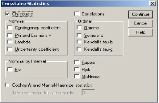 Gambar 8.8.1.1.  Kotak Dialog Crosstabs Statistics  