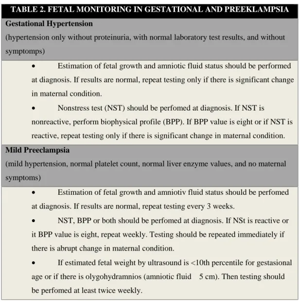 Tabel 2 Monitor Hipertensi Gestasional dan Preeklampsia (NHBPEP, 2000)