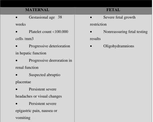 Tabel 3 Indikasi Partus pada Preeklampsia(NHBPEP, 2000)