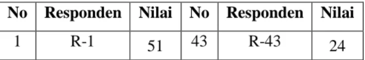 Tabel 5.6  Data Kelekatan Ibu 